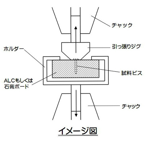 ウェハーラミネートビス